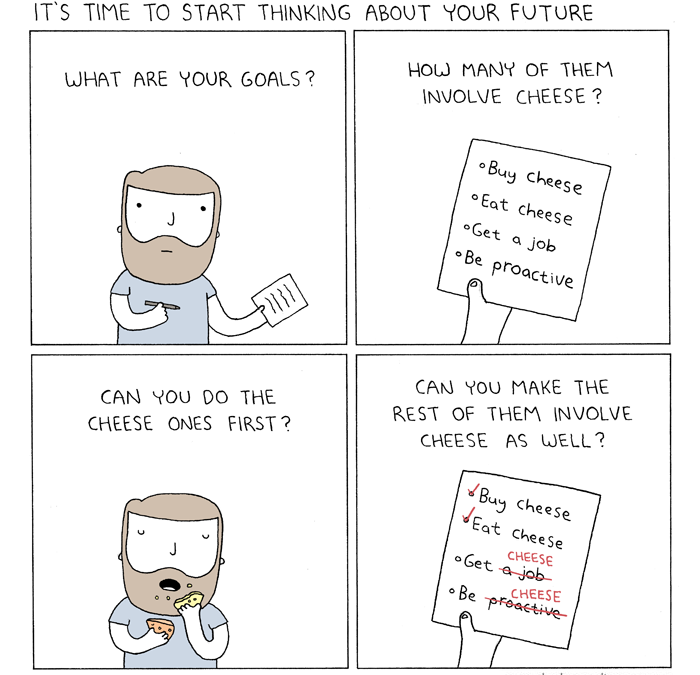 Your Future